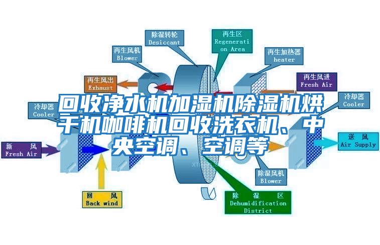 回收凈水機加濕機除濕機烘干機咖啡機回收洗衣機、中央空調、空調等