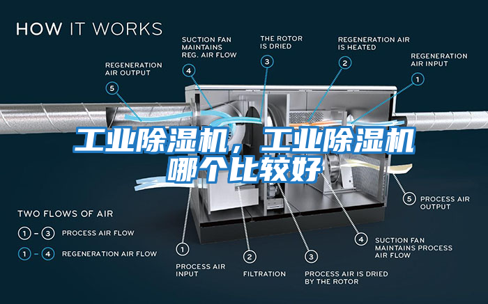 工業除濕機,工業除濕機哪個比較好