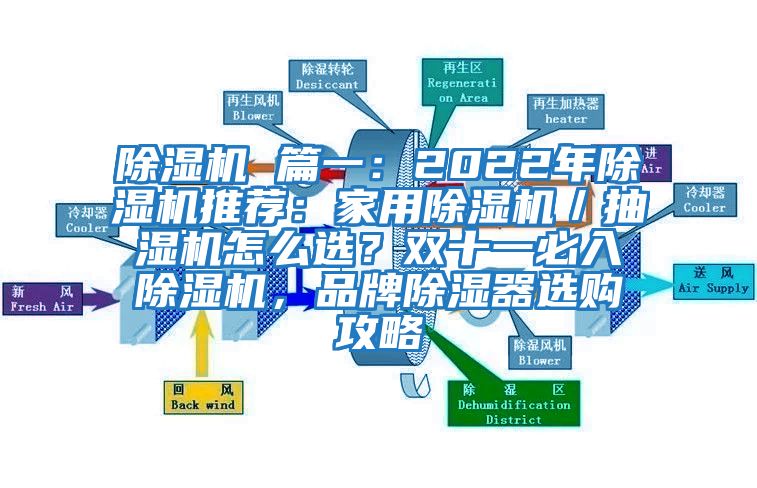 除濕機 篇一：2022年除濕機推薦：家用除濕機／抽濕機怎么選？雙十一必入除濕機，品牌除濕器選購攻略