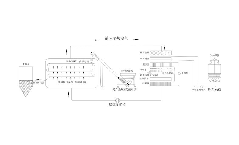 年省成本超200萬？電鍍污泥烘干機應用案例及效益